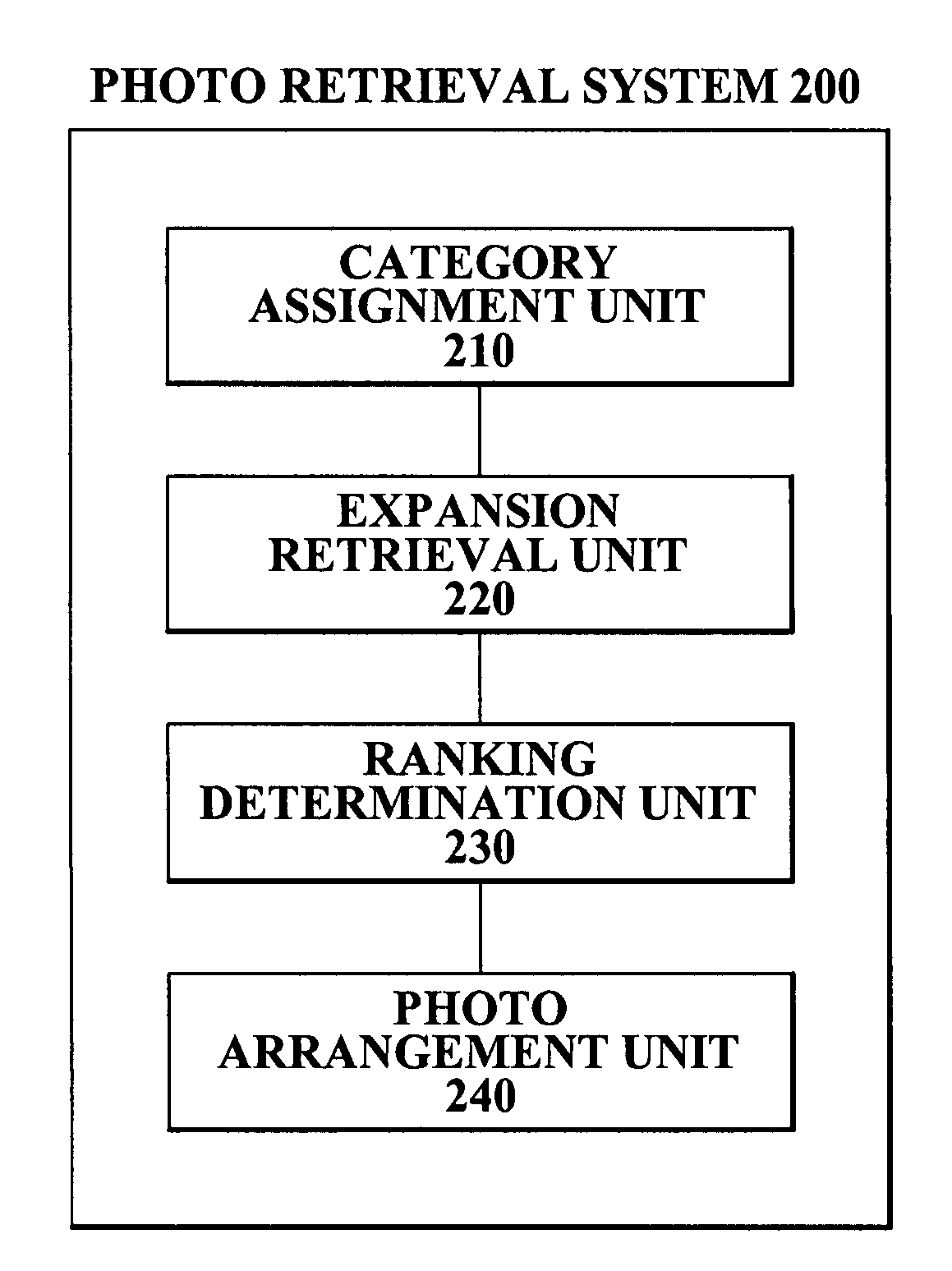 Method, system, and medium for retrieving photo using multimodal information