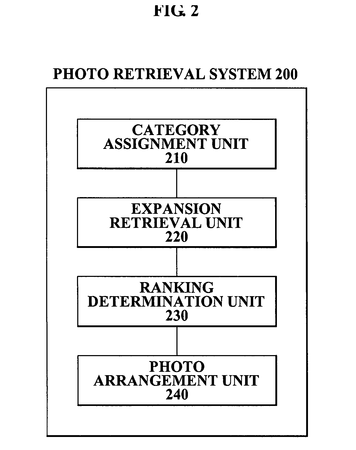 Method, system, and medium for retrieving photo using multimodal information