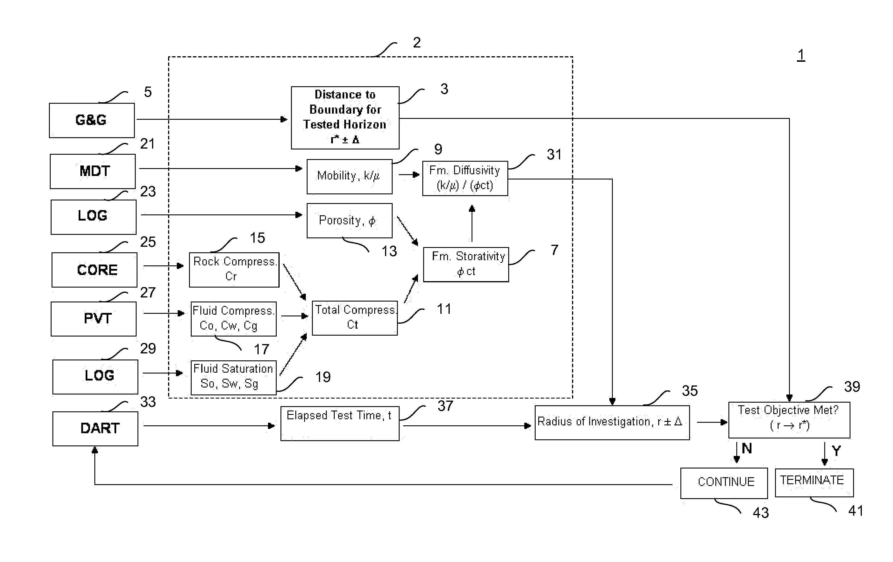 System and method for well test design, interpretation and test objectives verification