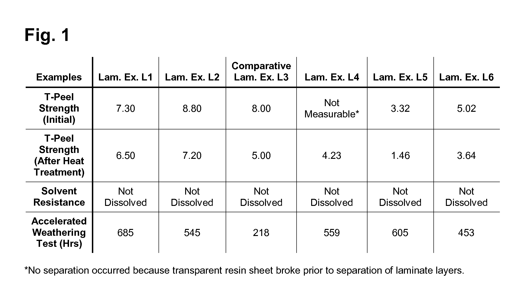 Photochromic Polyrethane Laminate