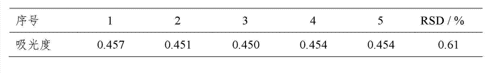 Korean medical healthcare food composition as well as preparation method and application thereof