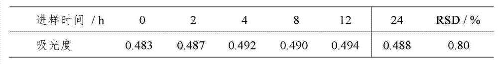 Korean medical healthcare food composition as well as preparation method and application thereof