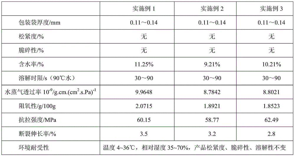 Edible condiment packing bag as well as preparation method and application thereof