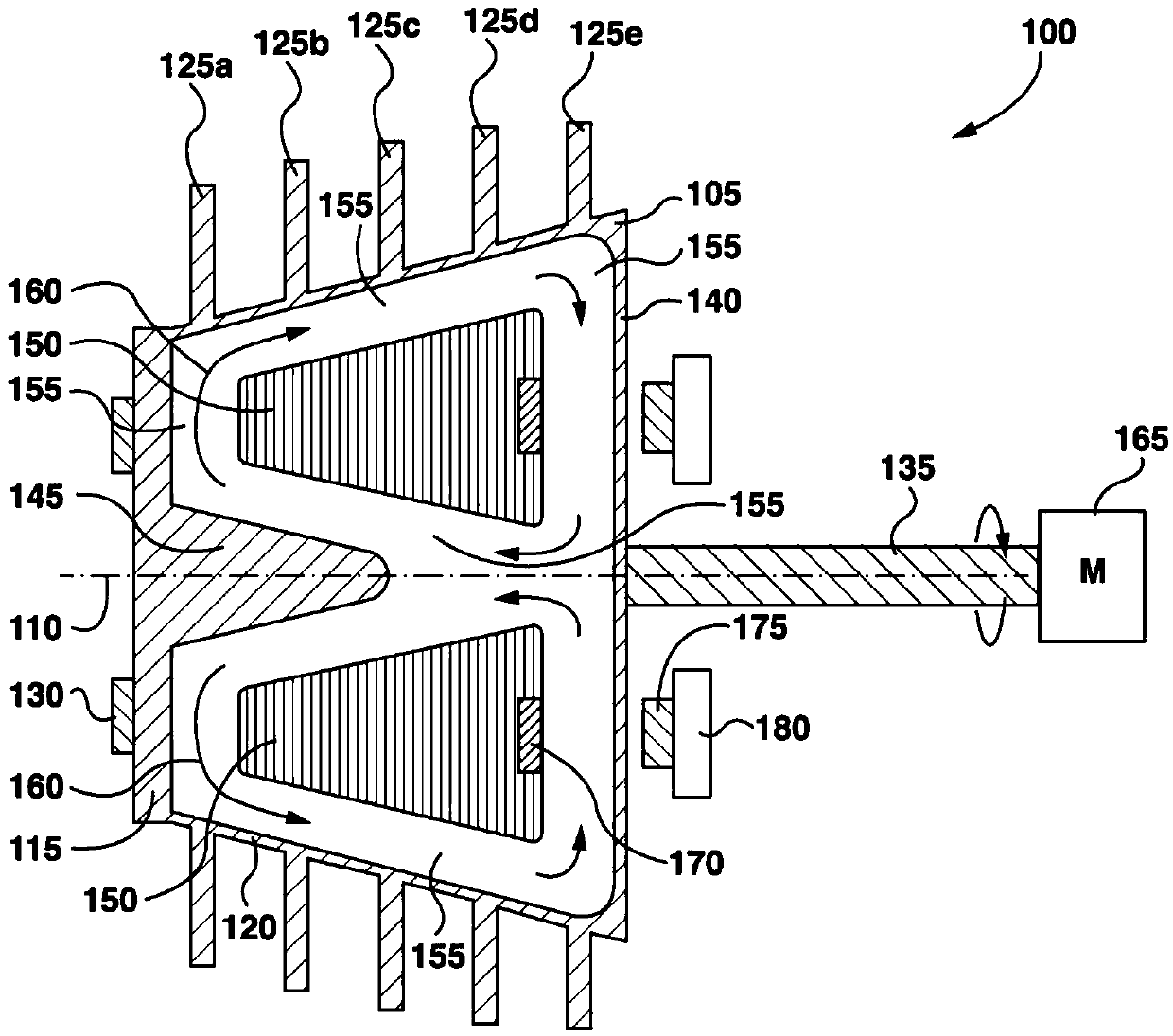 Rotatable radiator with internal convection