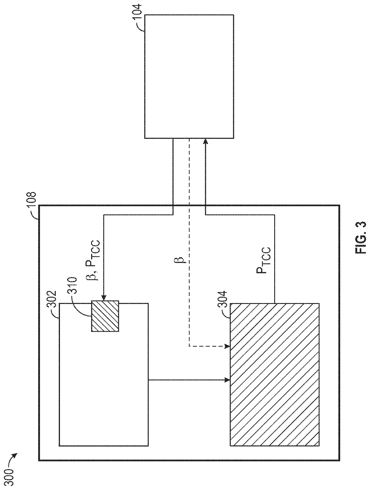 Real time supervised machine learning torque converter model