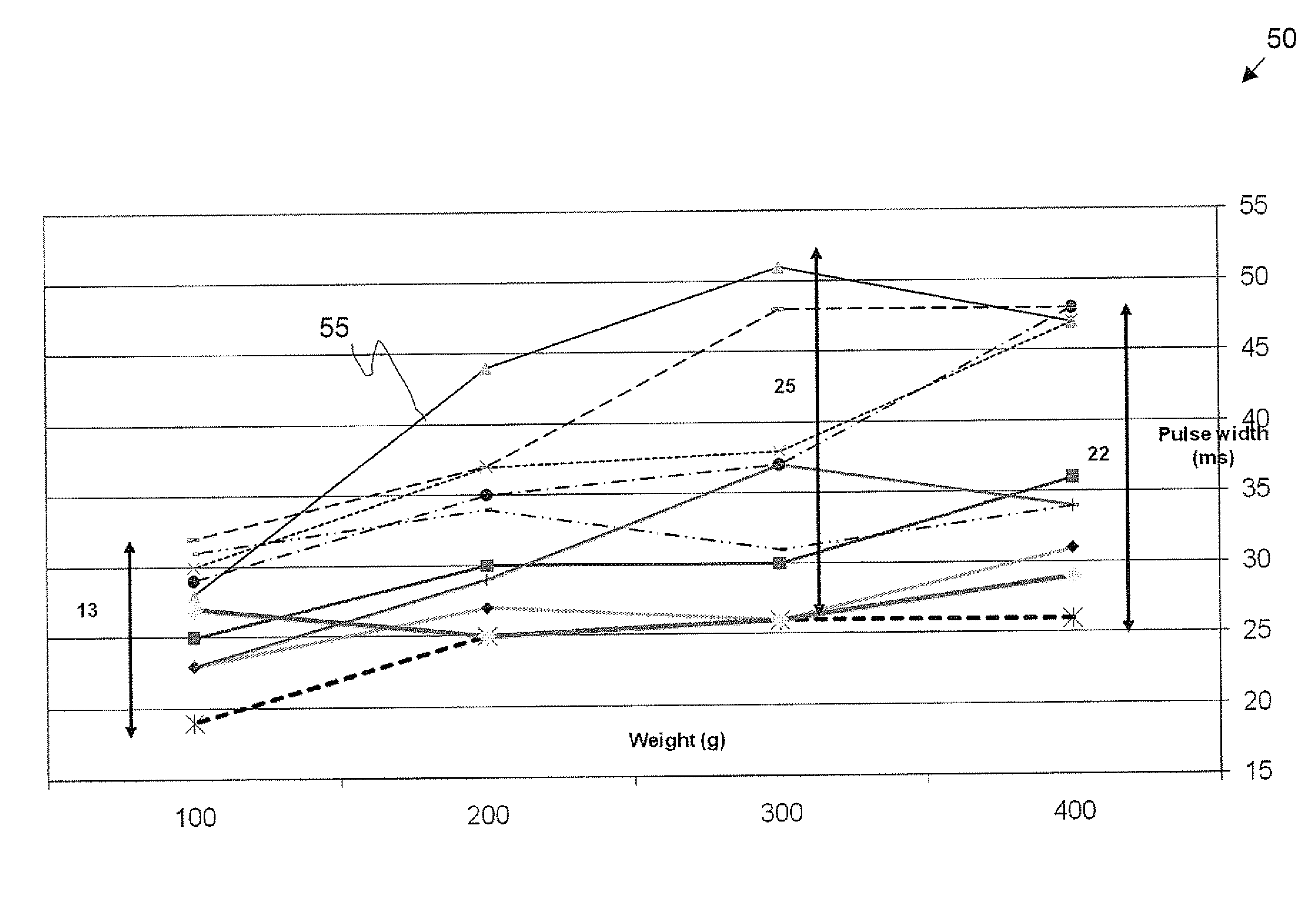 Shock sensor system and method