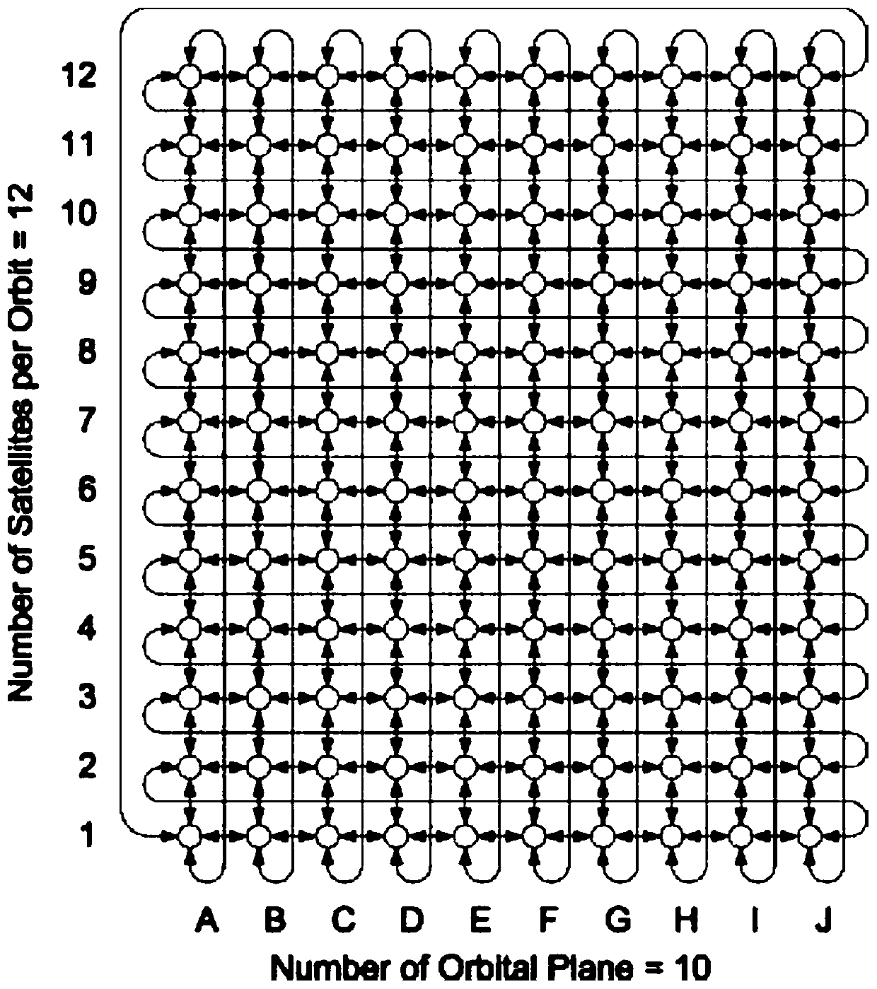 An Adaptive Routing Algorithm for Distributed Nodes in Leo Satellite Networks