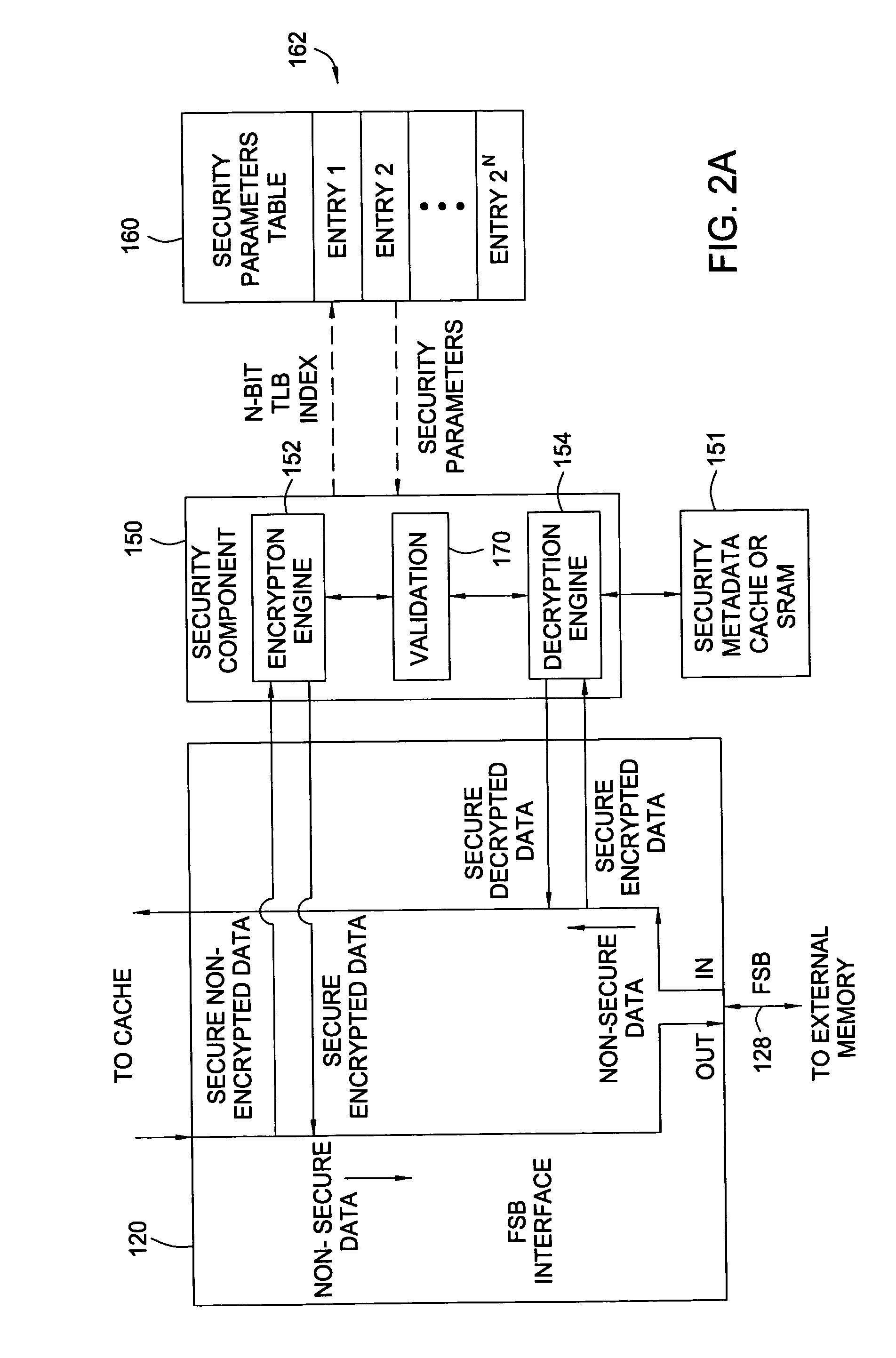 Secure memory control parameters in table look aside buffer data fields and support memory array