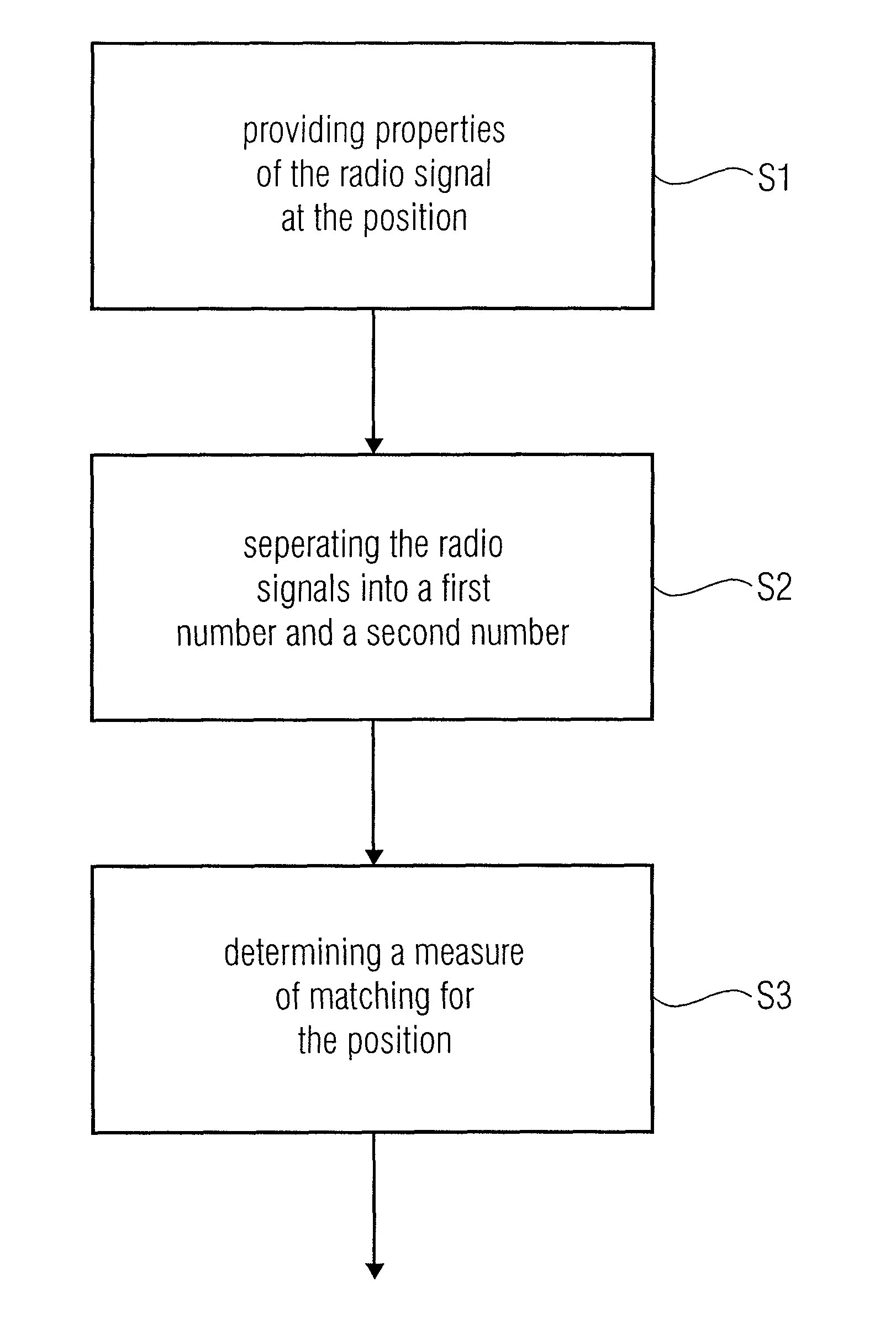 Apparatus and method for determining a coincidence of a position with a reference position