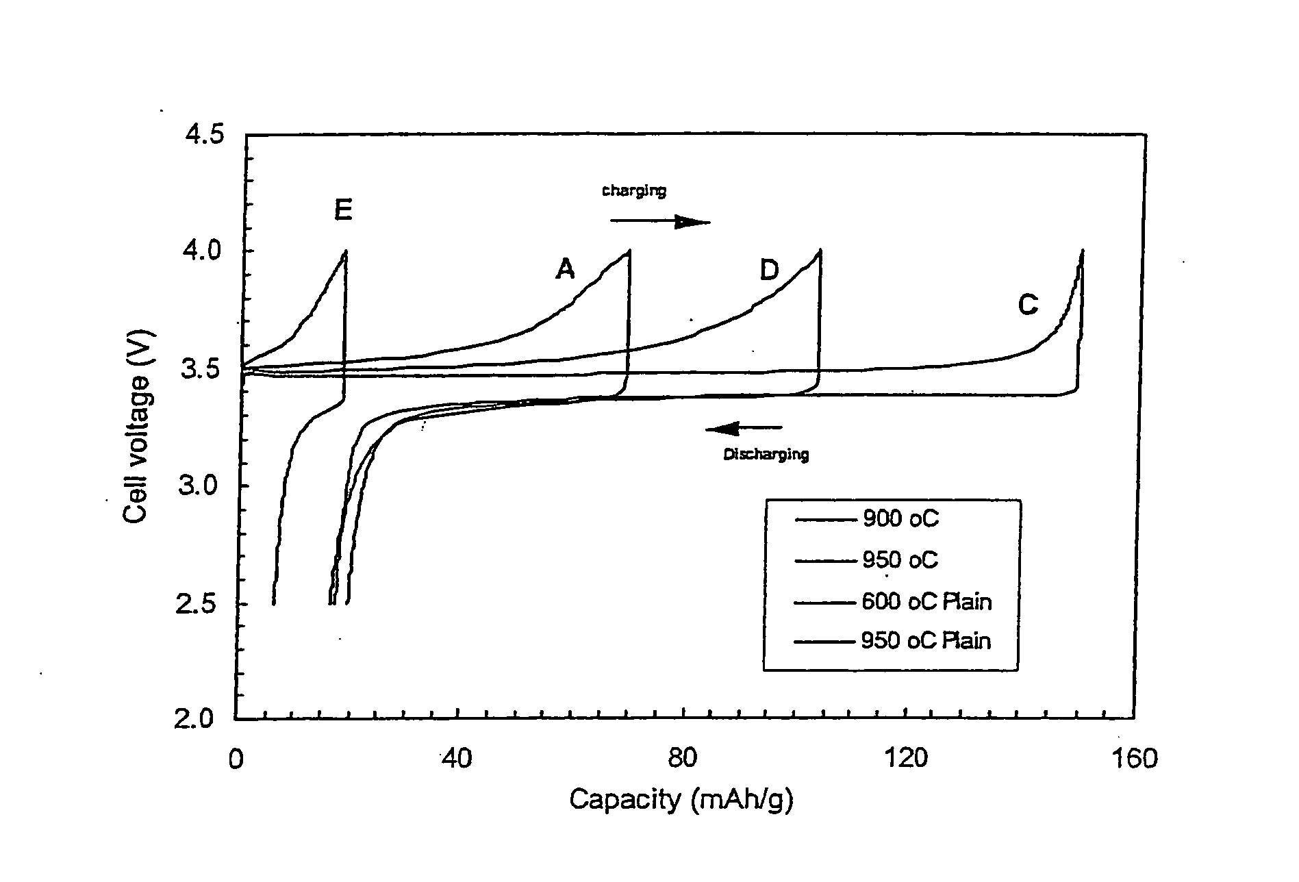 Process of making carbon-coated lithium metal phosphate powders