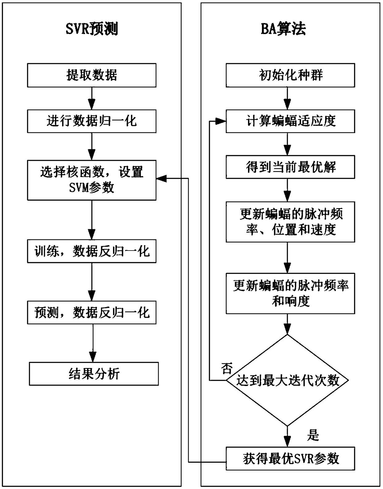 Electric erosion fault diagnosis method for high voltage circuit breaker contact