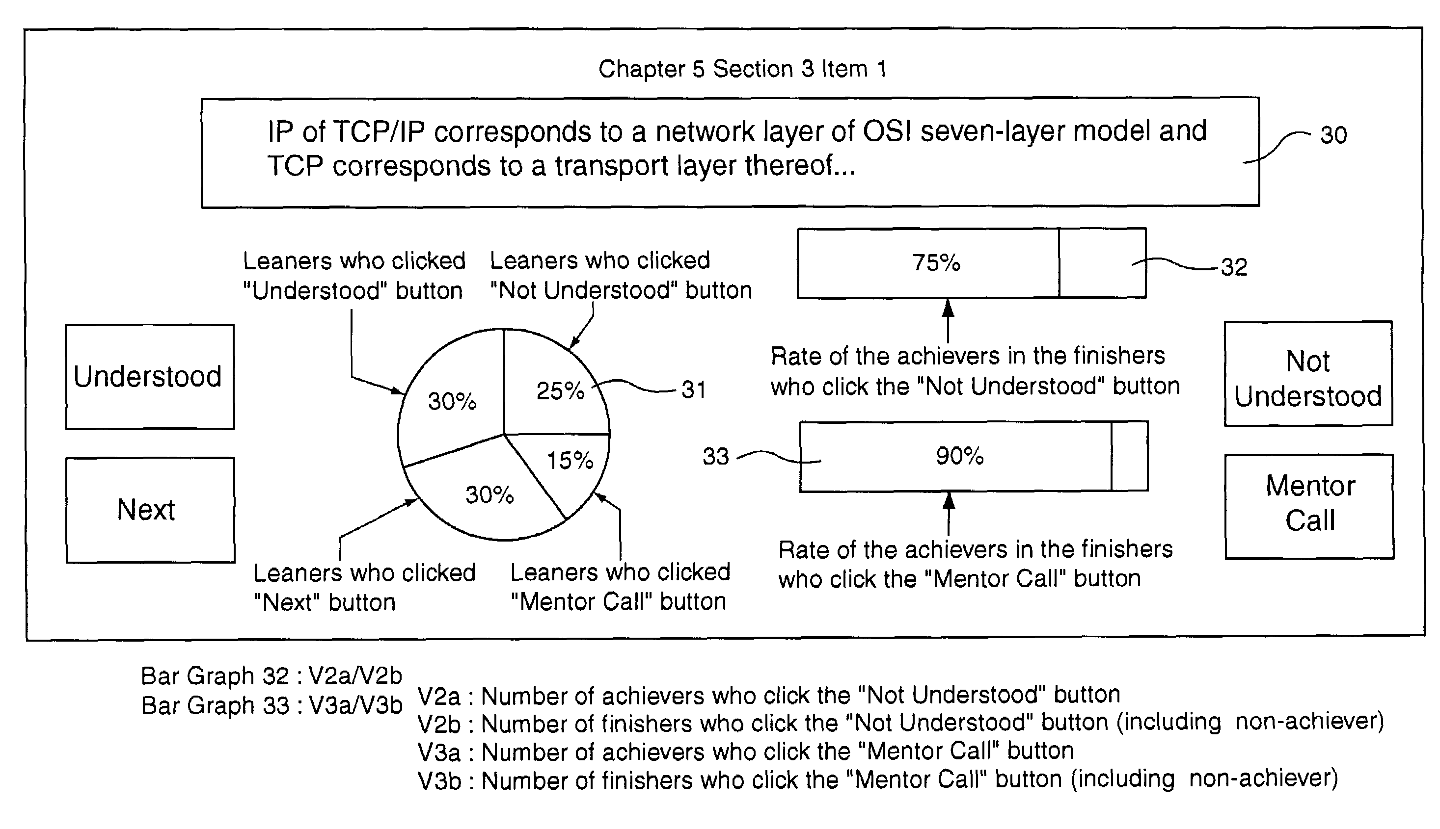 Learning support method that updates and transmits learner understanding levels