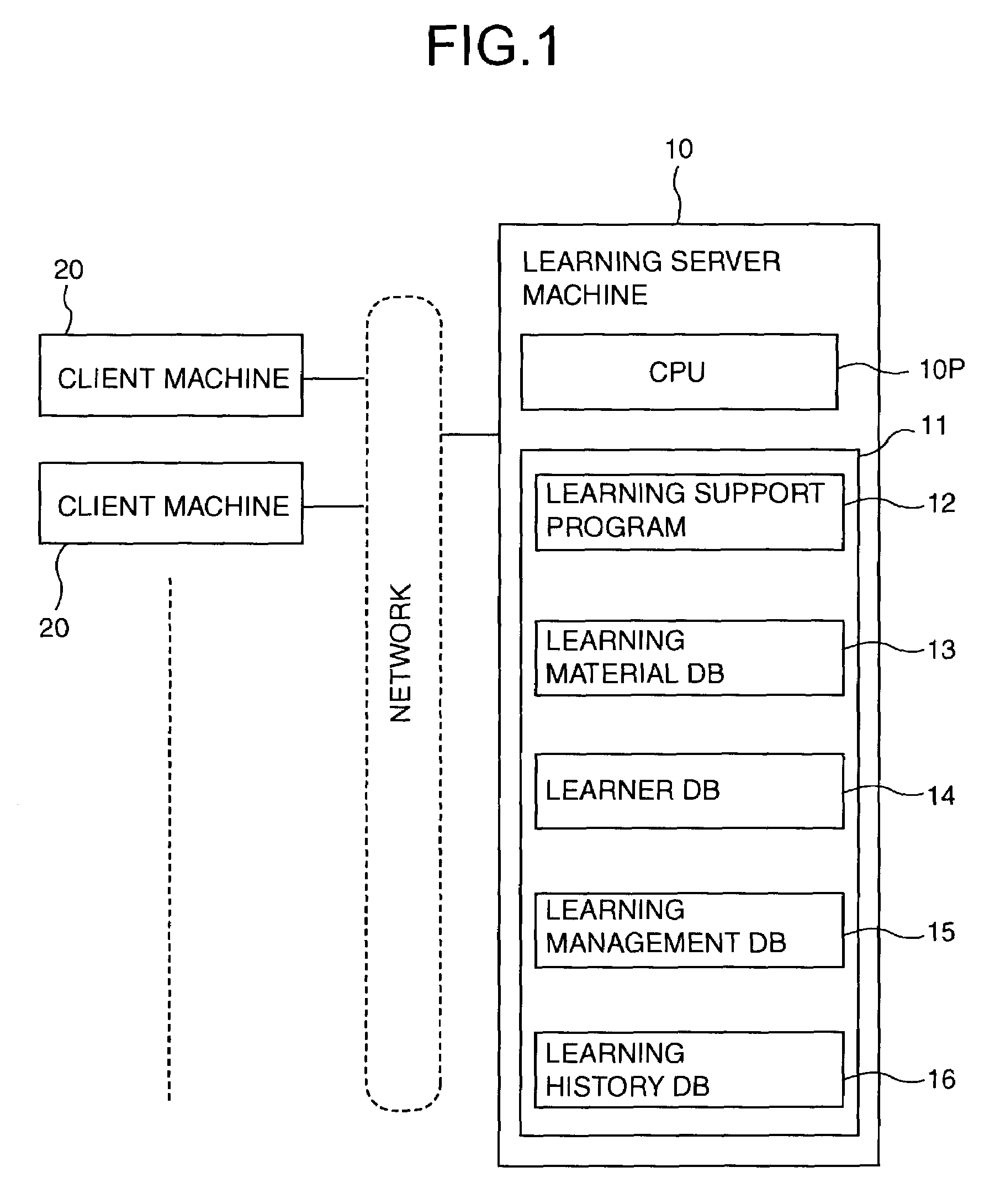 Learning support method that updates and transmits learner understanding levels