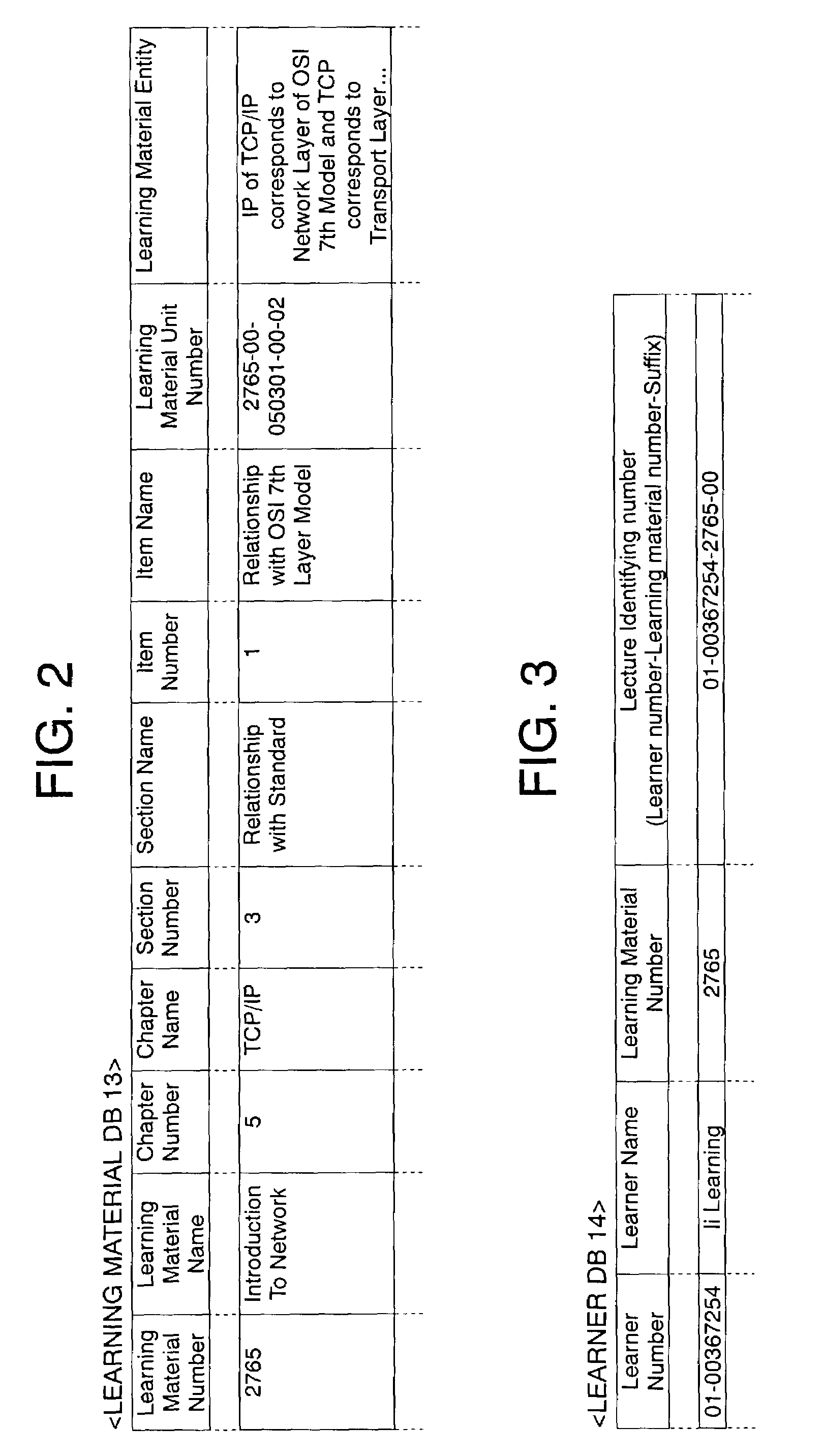 Learning support method that updates and transmits learner understanding levels