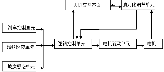 Electric power bicycle driving system capable of recognizing state of road