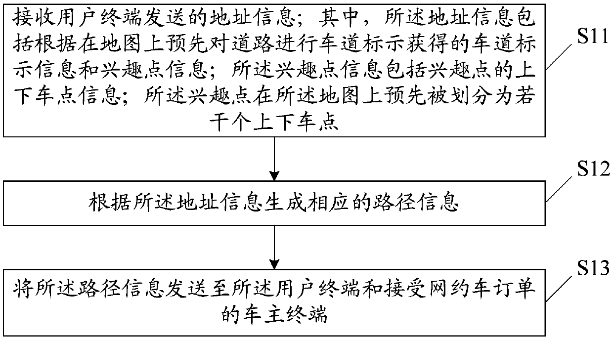 Online car-hailing docking method and device based on lane marking, storage medium and system