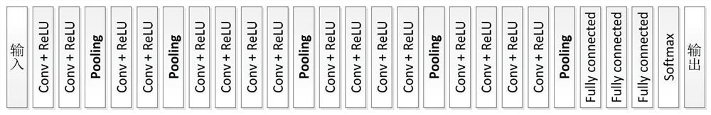 A radar image speckle noise suppression method based on correlation loss convolutional neural network