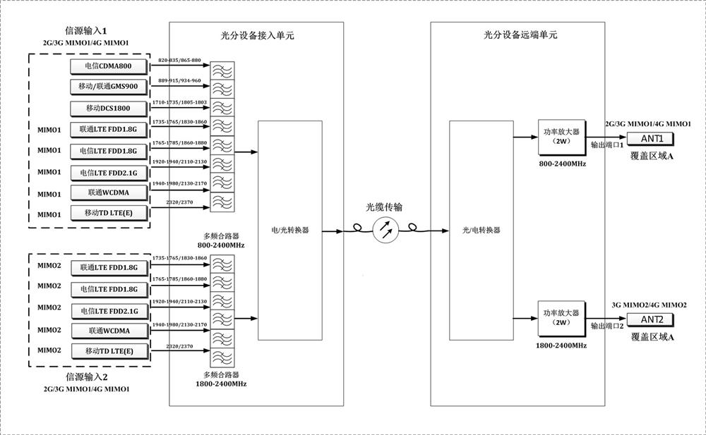 Optical Fiber Distribution High Frequency Intelligent Dual Output System