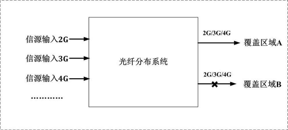 Optical Fiber Distribution High Frequency Intelligent Dual Output System