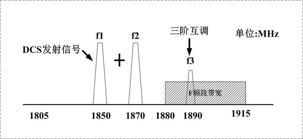 Optical Fiber Distribution High Frequency Intelligent Dual Output System