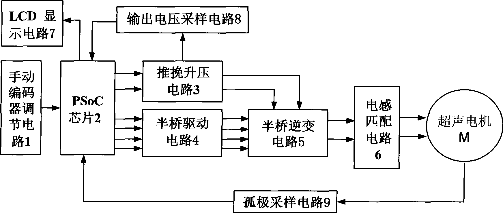 Ultrasound motor drive controller based on embedded system level chip