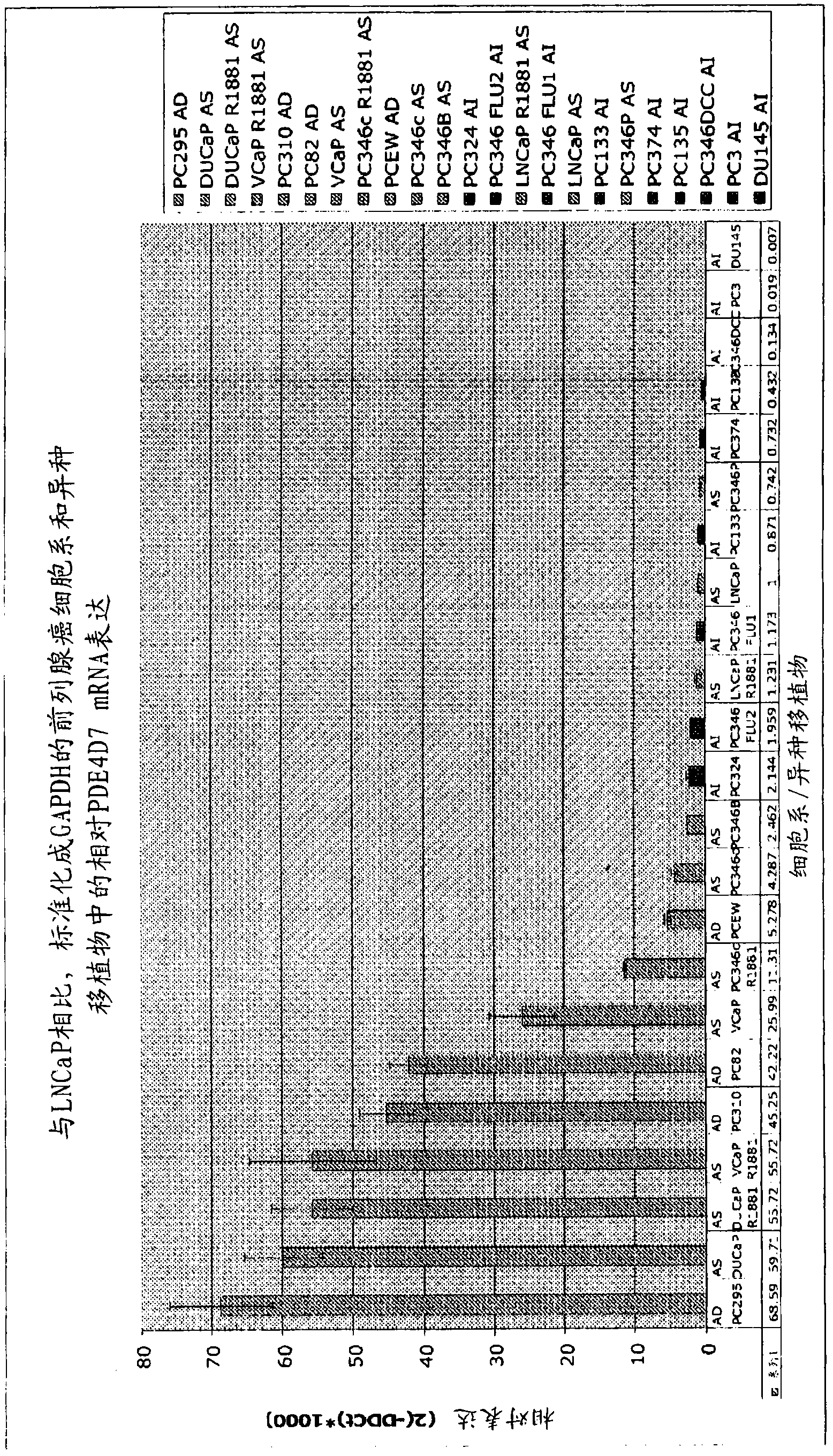 Phosphodiesterase 4d7 as prostate cancer marker