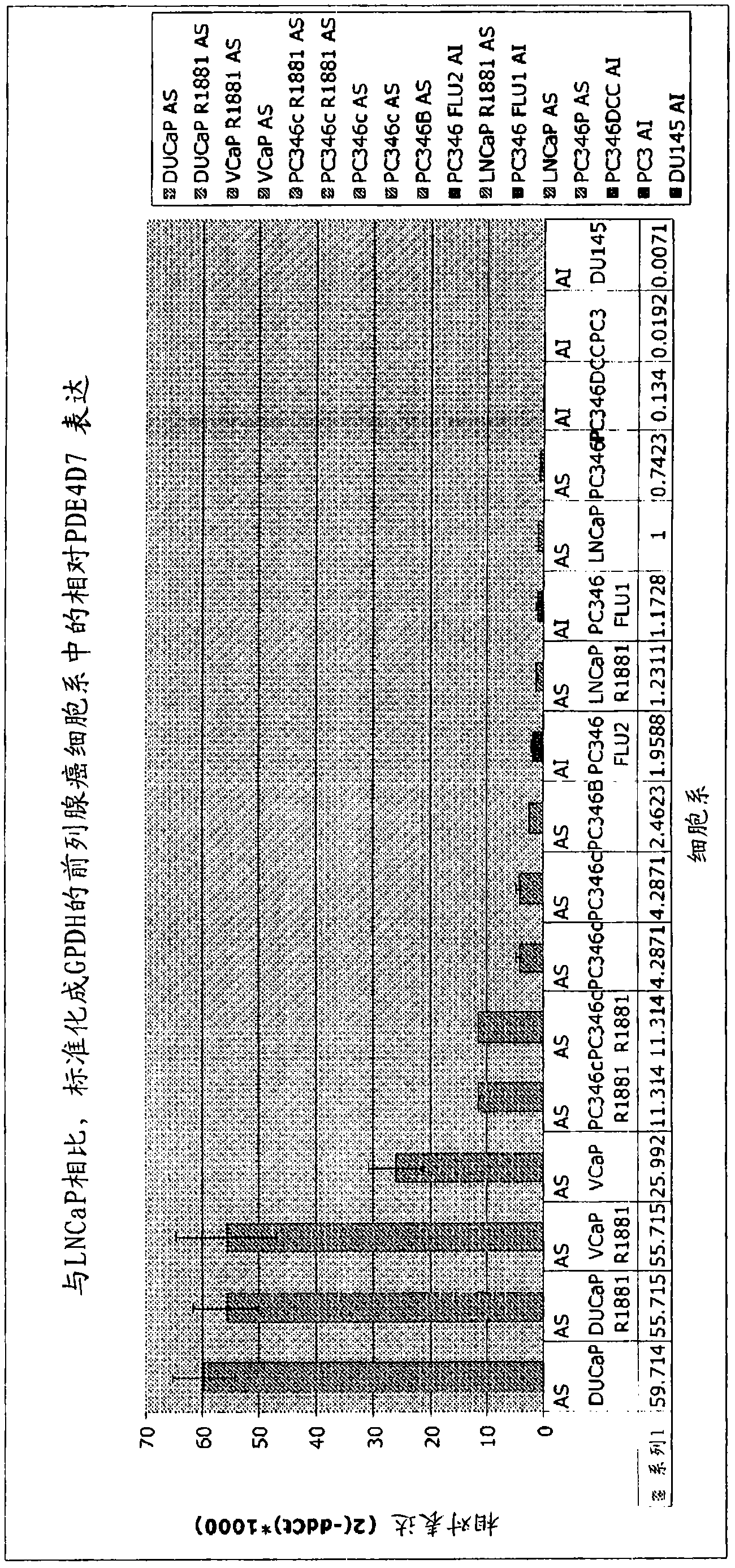 Phosphodiesterase 4d7 as prostate cancer marker