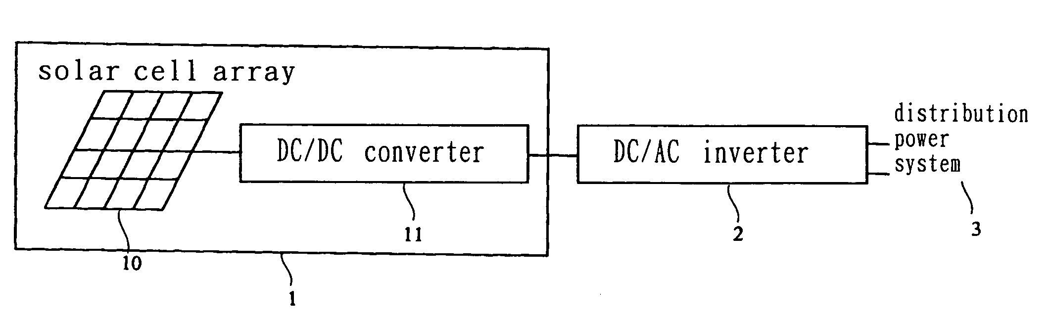 Maxium power point tracking method and tracking device thereof for a solar power system