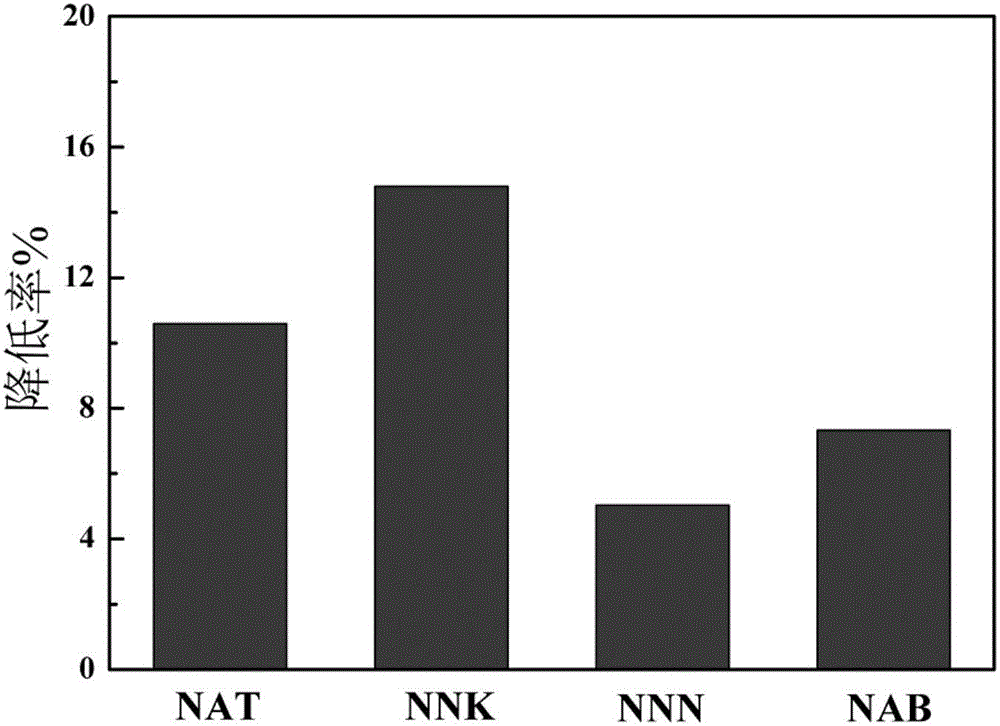 Molecularly imprinted polymeric microspheres as well as preparation method and application thereof