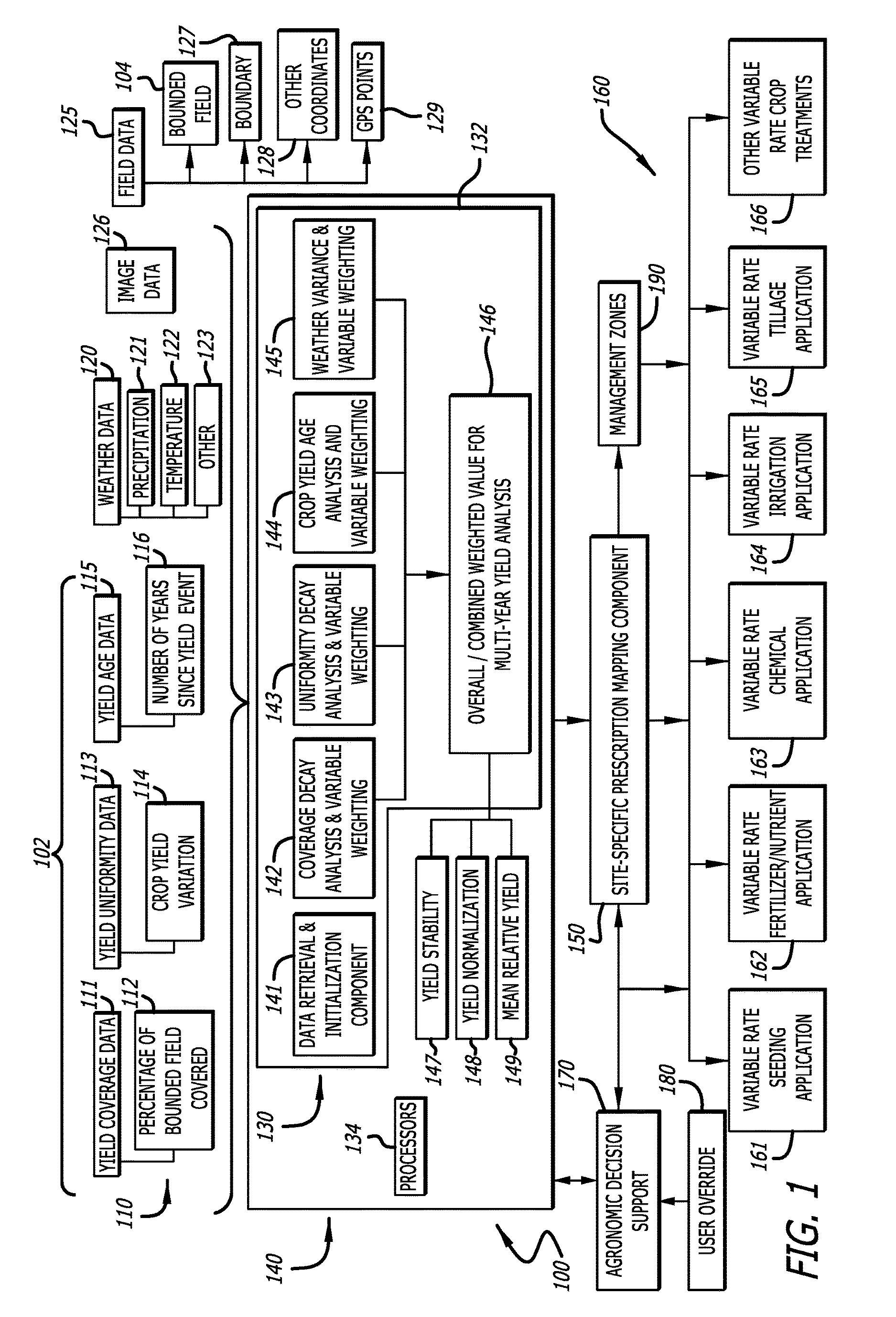 Weighted multi-year yield analysis for prescription mapping in site-specific variable rate applications in precision agriculture