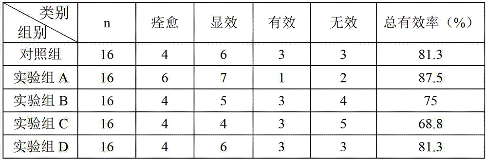 Traditional Chinese medicine composition for treating constipation and preparation method of traditional Chinese medicine composition