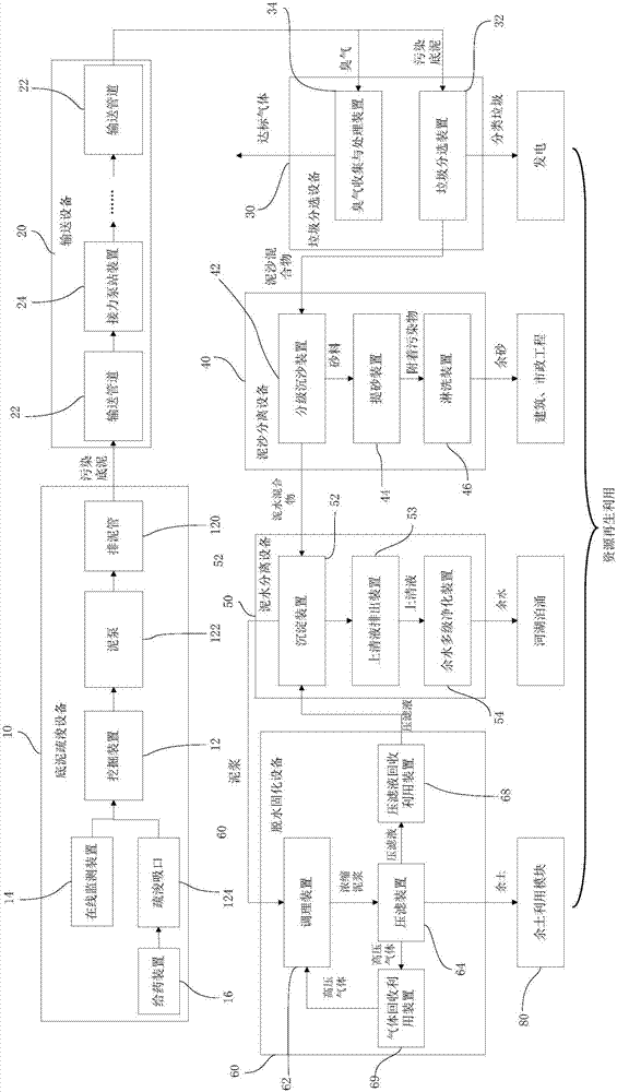 Industrialized treatment and regeneration system of polluted sediment from rivers and lakes