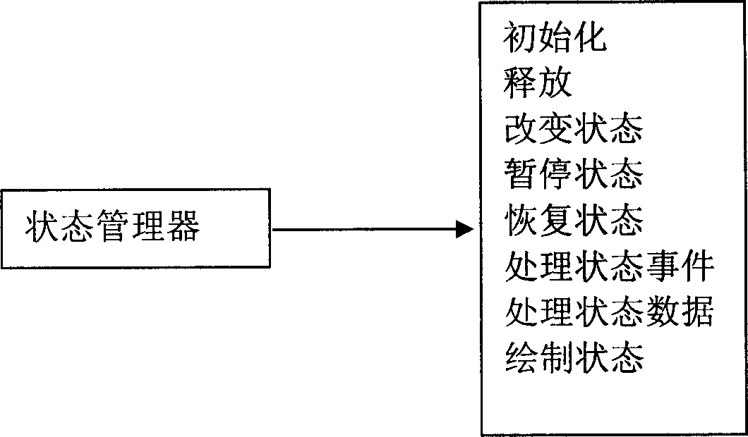 Method for constituting television software system using mode machine