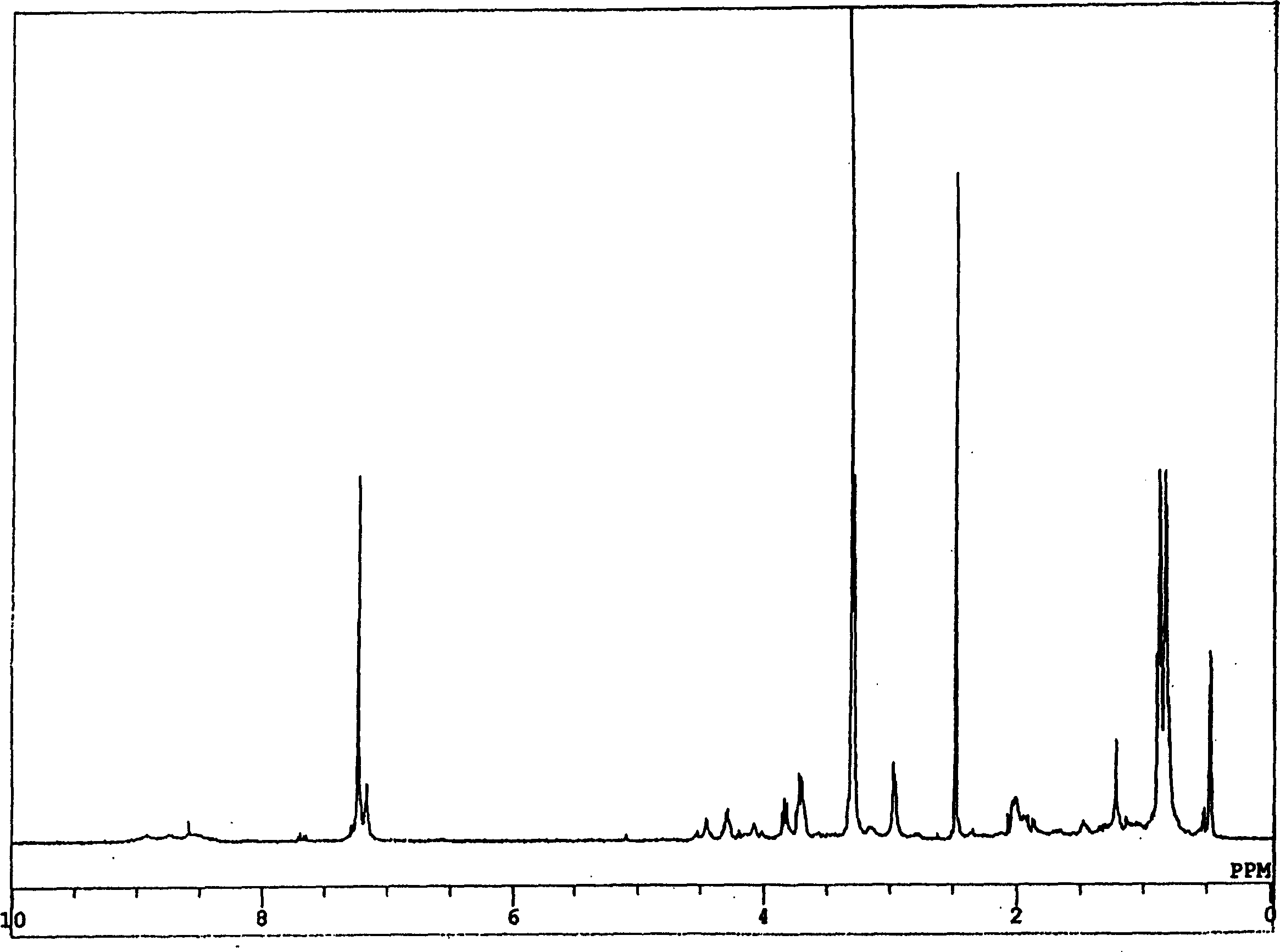 New compound with cativity for inhibiting glycine transport factor