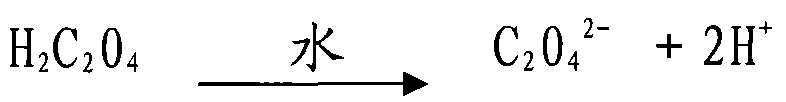 Method for recovering oxalate and acid liquor from acidic etching waste liquor