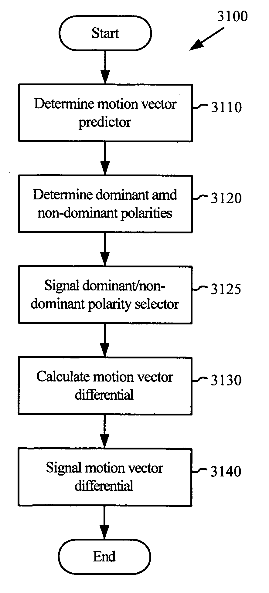 Chroma motion vector derivation for interlaced forward-predicted fields