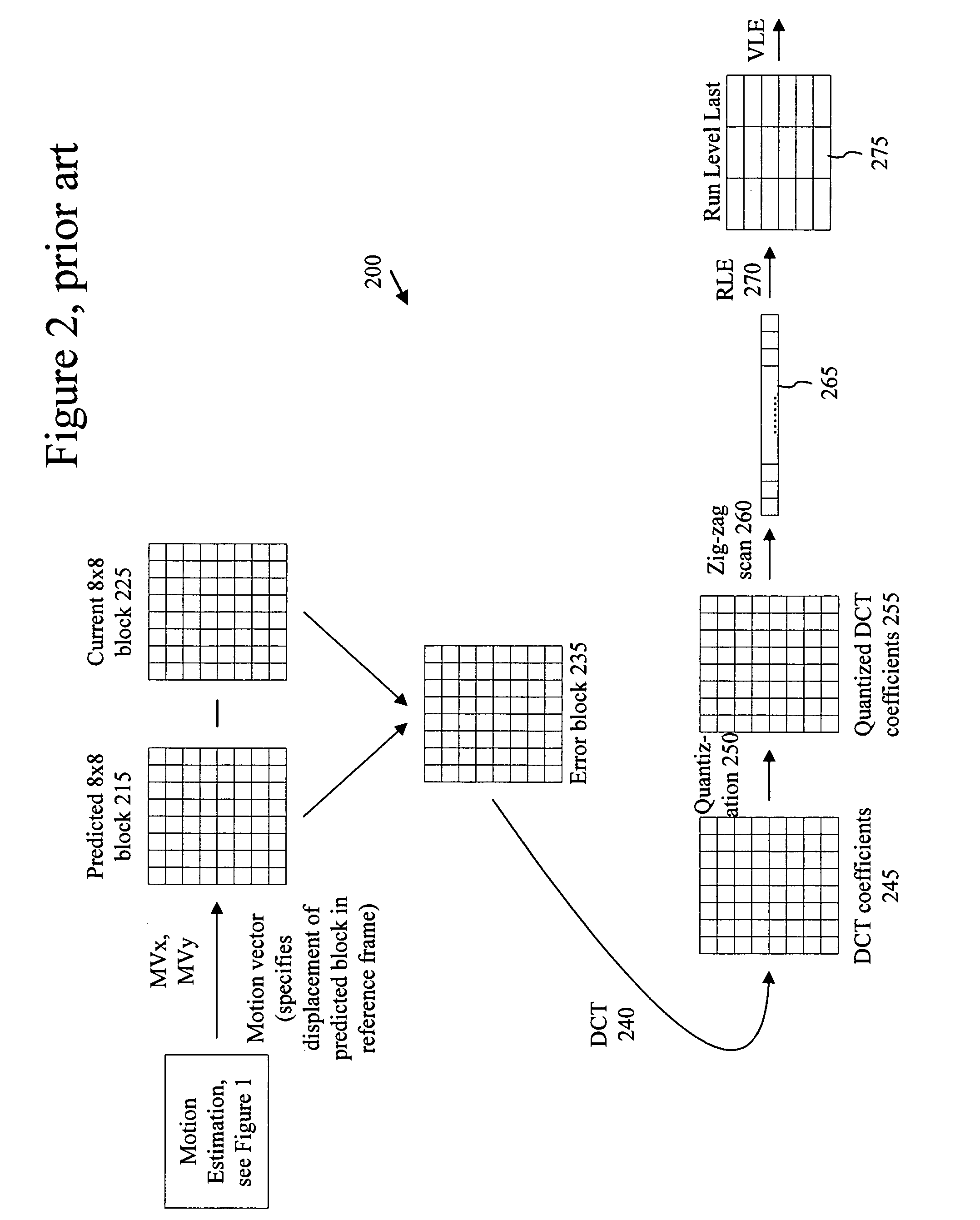 Chroma motion vector derivation for interlaced forward-predicted fields