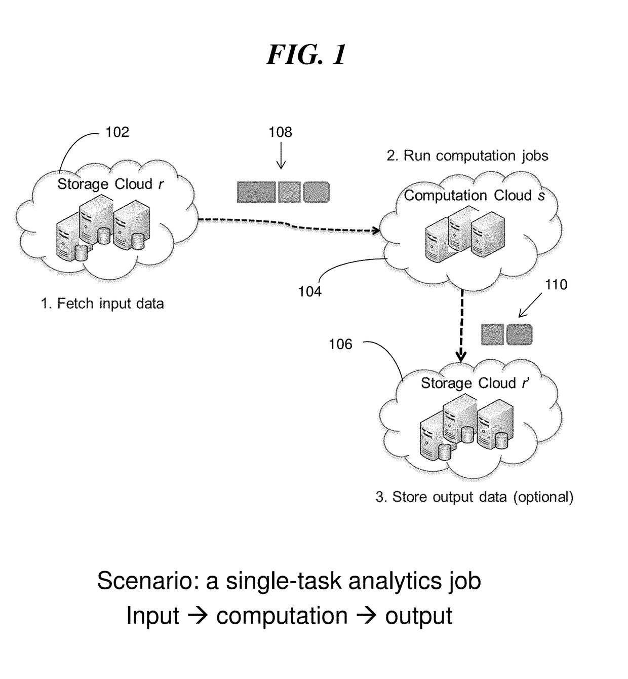 Deployment of multi-task analytics applications in multi-clouds