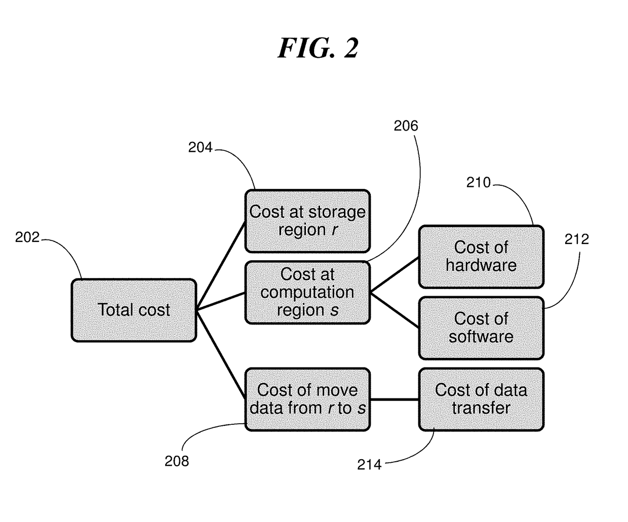 Deployment of multi-task analytics applications in multi-clouds