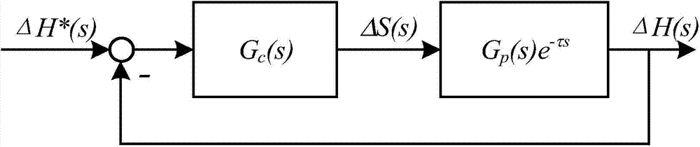 Method for controlling fine rolling thickness of hot continuous rolling