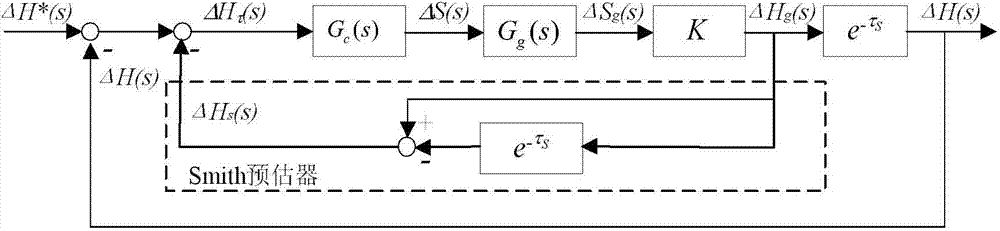 Method for controlling fine rolling thickness of hot continuous rolling