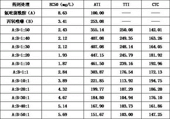 Germicidal composition containing fluopyram and proquinazid