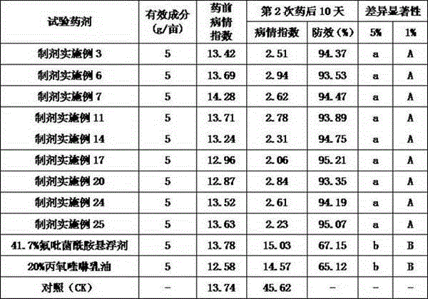 Germicidal composition containing fluopyram and proquinazid