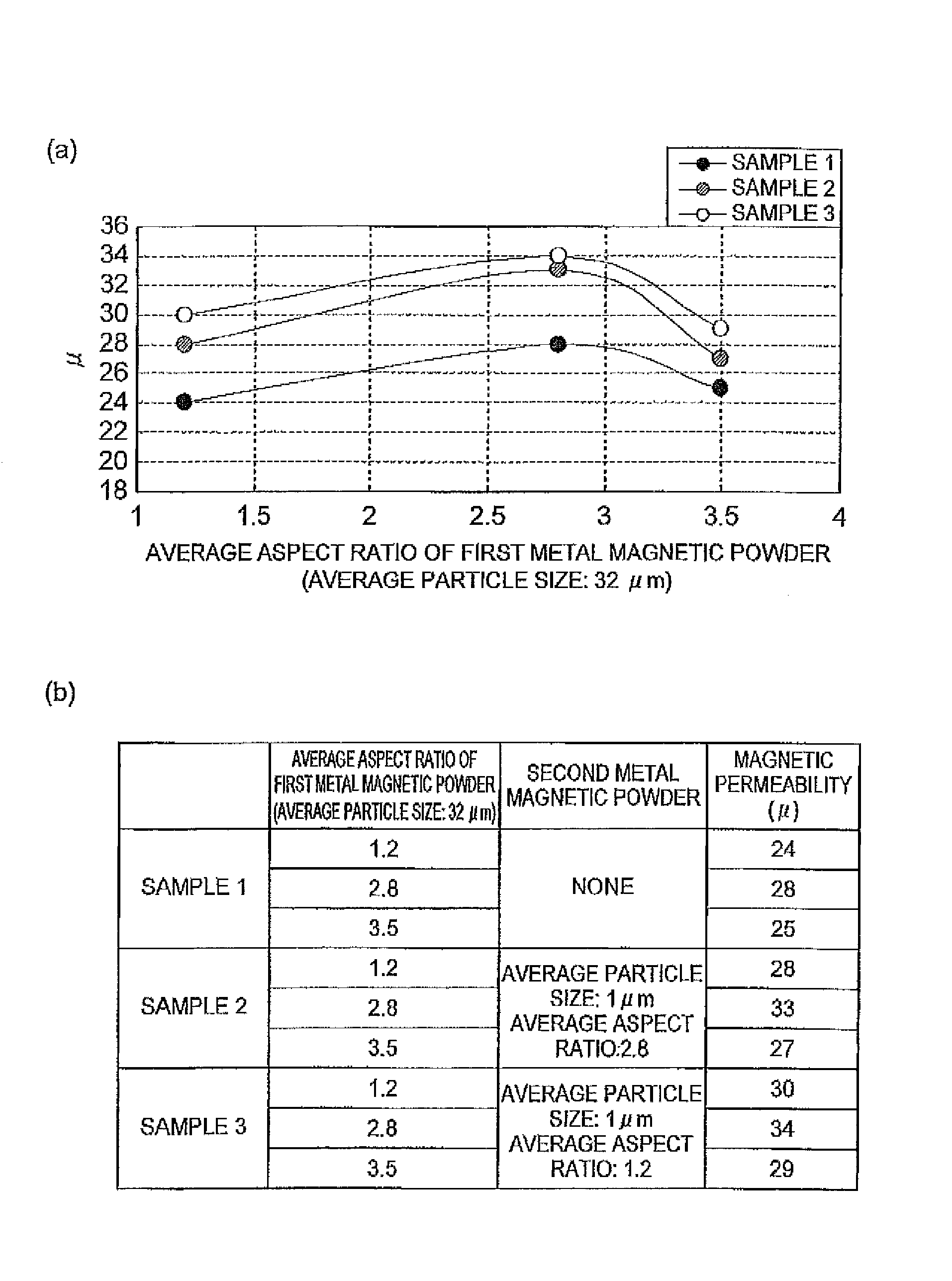 Planar coil element