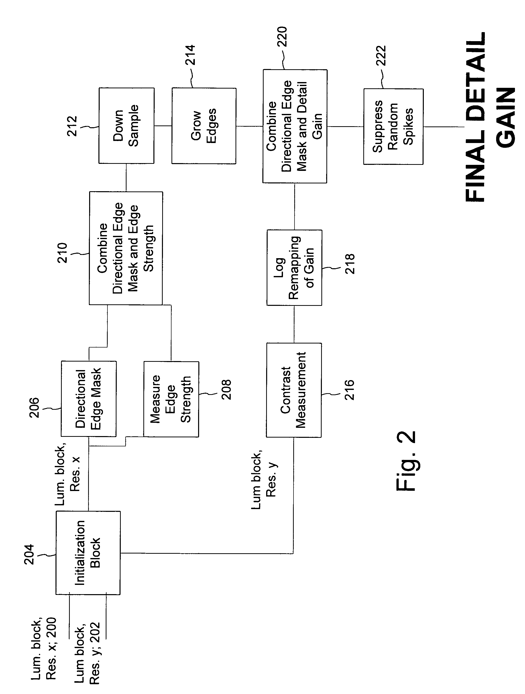 Perceptual modeling of media signals for data hiding