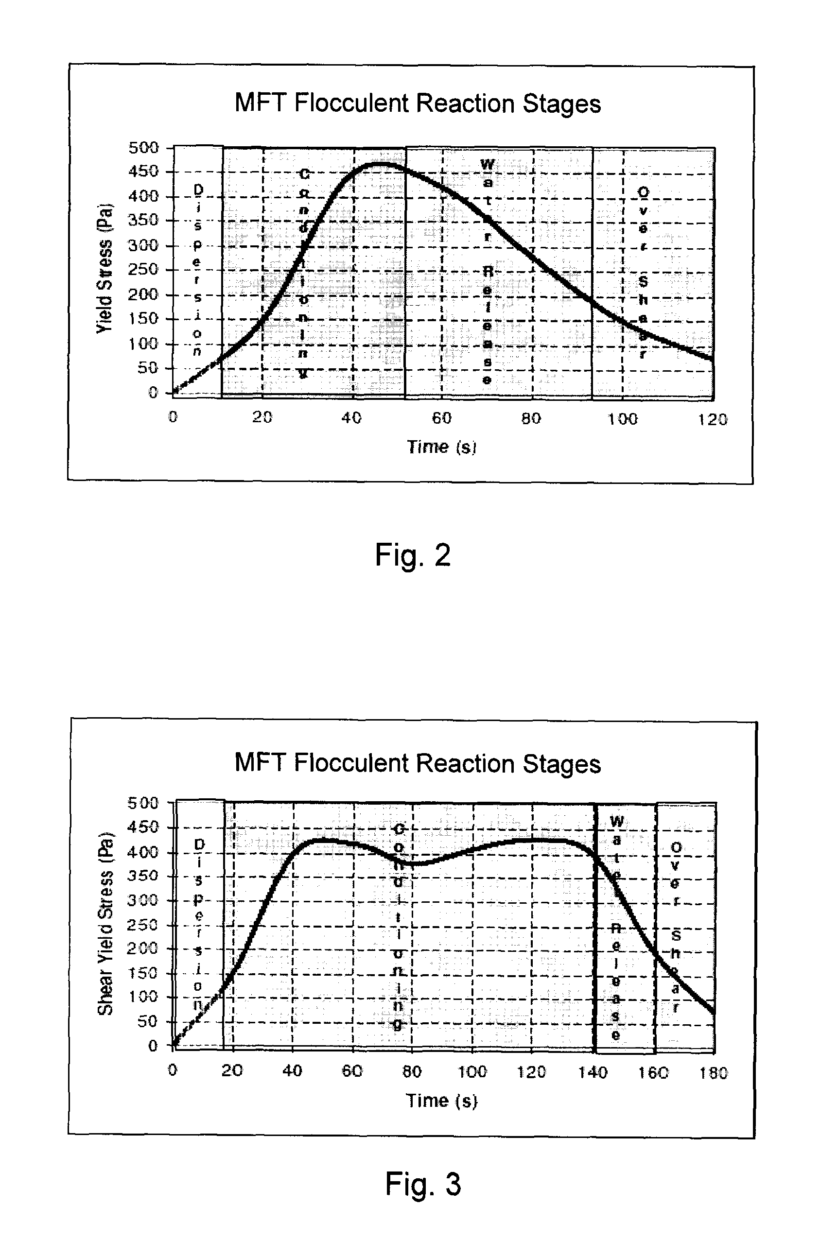 Depositing and Farming Methods for Drying Oil Sand Mature Fine Tailings