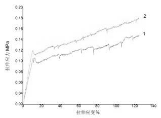 Medical bionic transparent film implanting material, and preparation method and application of material