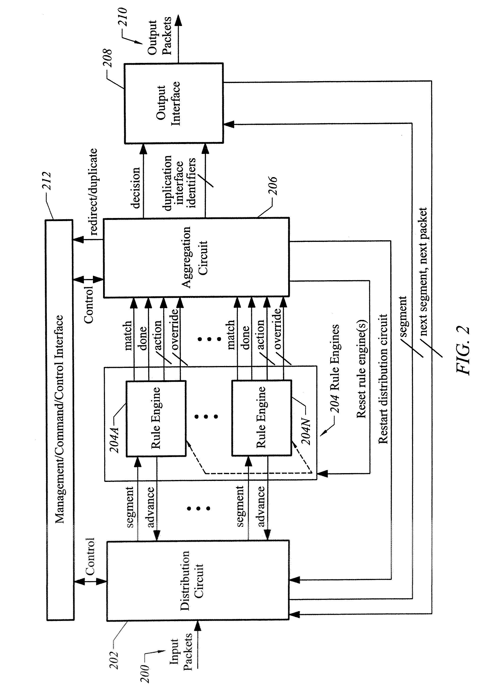 Apparatus and method for facilitating network security with granular traffic modifications