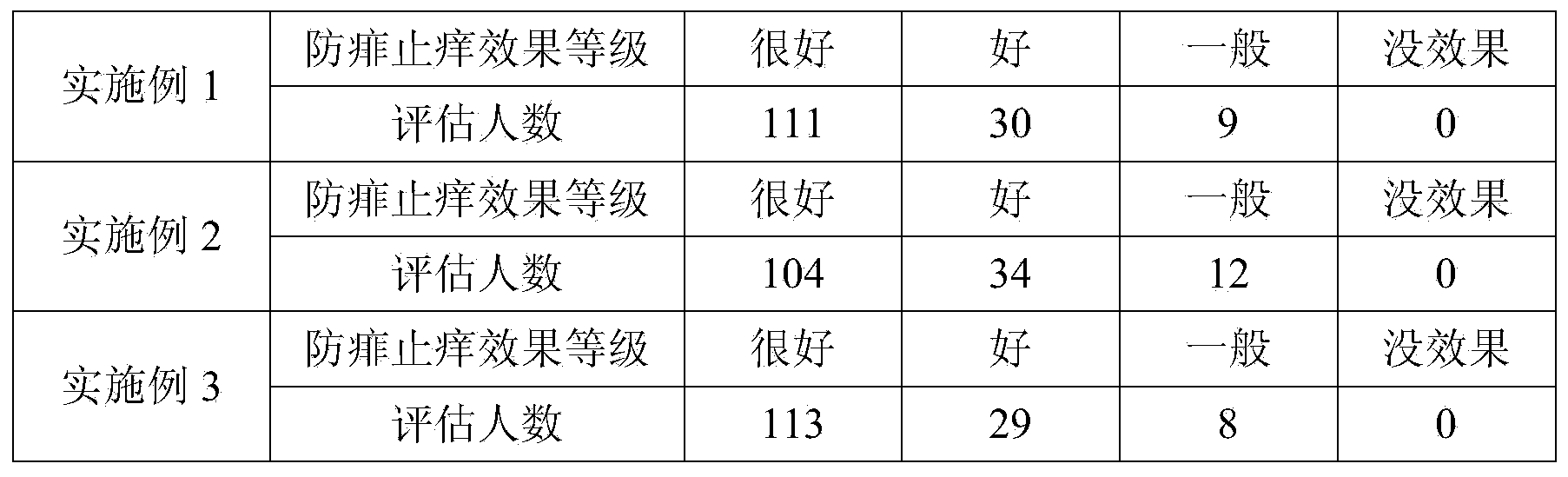 Mosquito-repellent composition microcapsule and preparation method and application of composition microcapsule