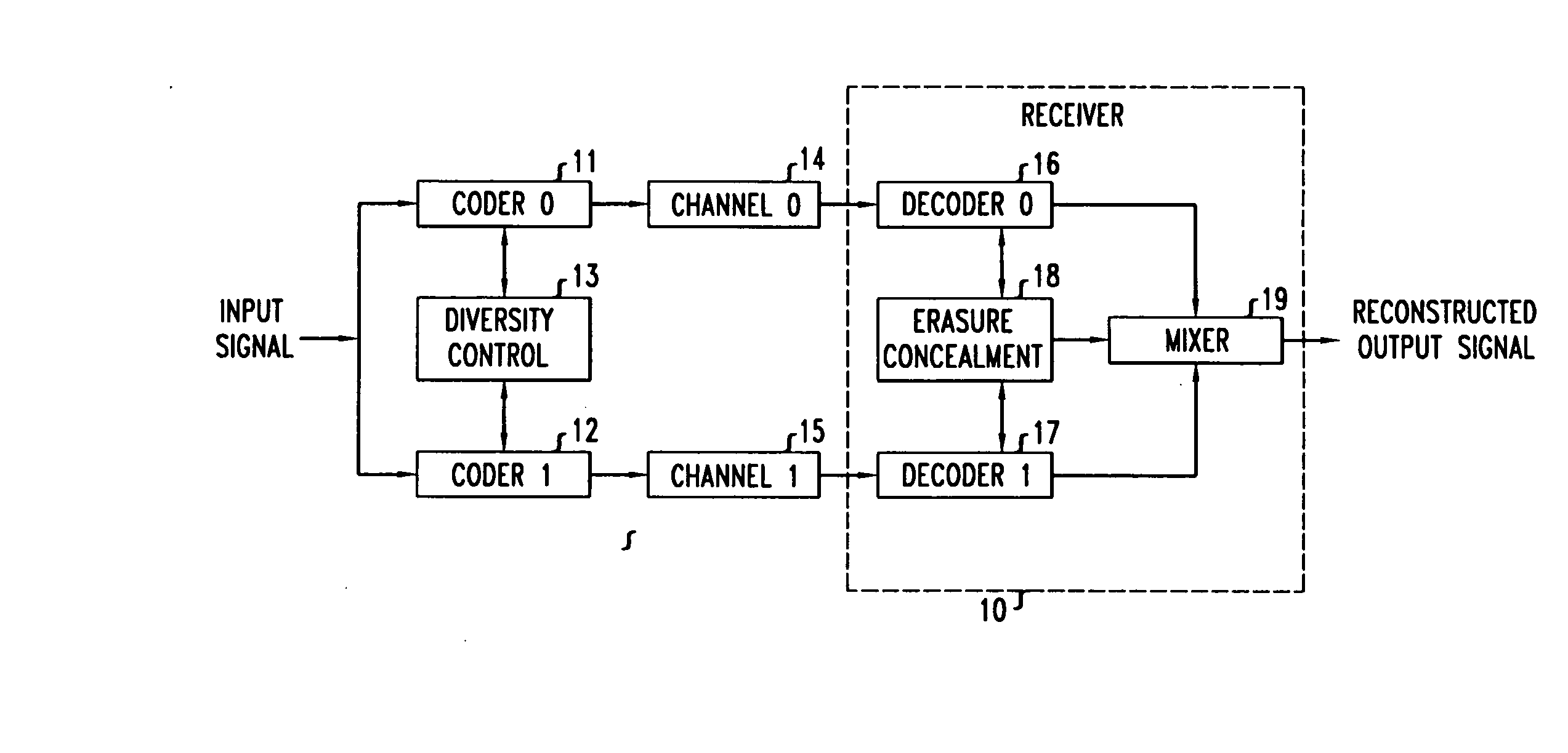 Method and apparatus for diversity control in mutiple description voice communication